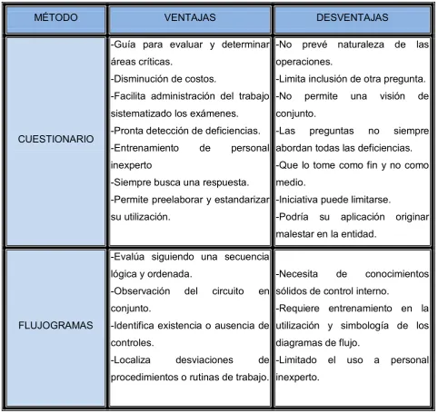 Tabla No. 3 