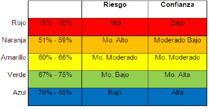 Tabla No. 4 