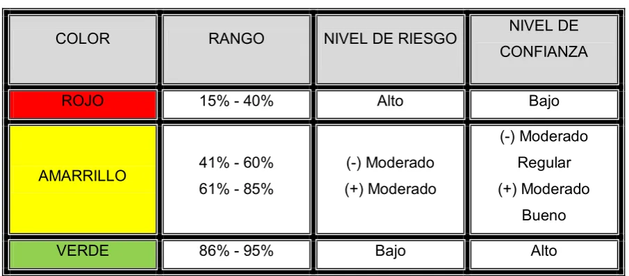 Tabla No. 5 