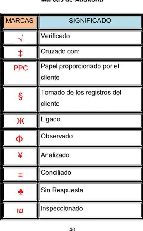 Tabla No. 6 