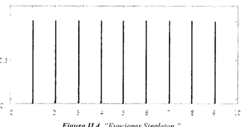 Figura  1/.4.  &#34;Funciones Singfelon.&#34; 
