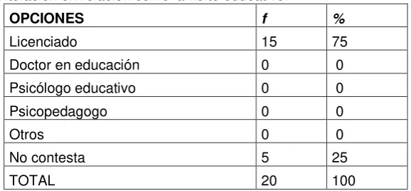 Tabla Nº11. 