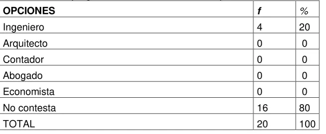 Tabla Nº12.  