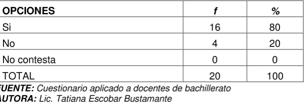 Tabla Nº 14. 