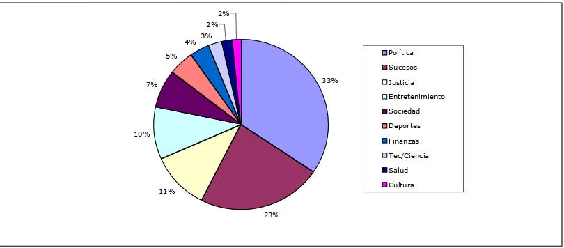 Cuadro comparativo de temas por sección, Porcentaje Digital vs. Digital