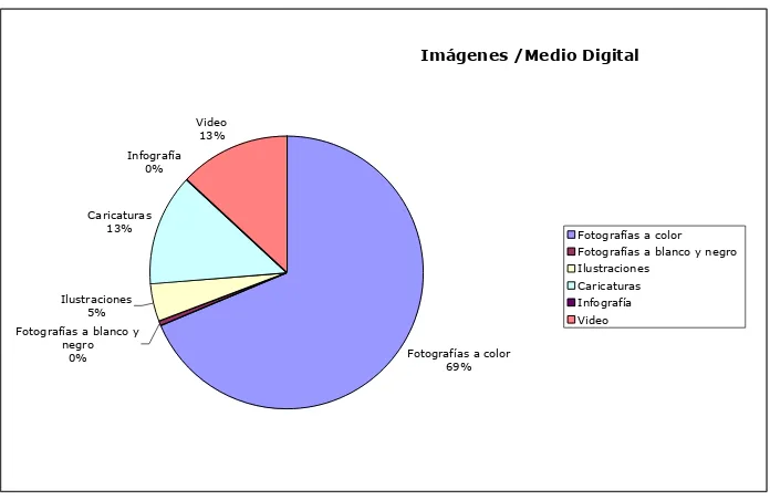 Cuadro comparativo de imágenes, porcentaje Digital vs. Impreso