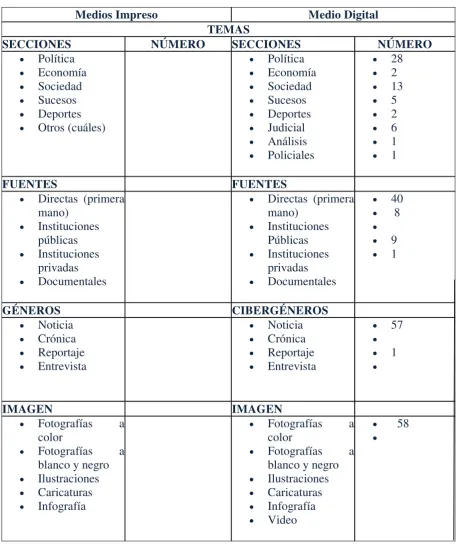 TABLA ANÁLISIS CUANTITATIVO 