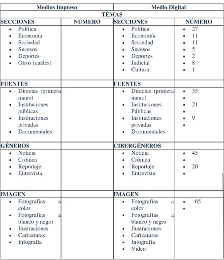 TABLA ANÁLISIS CUANTITATIVO 