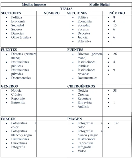 TABLA ANÁLISIS CUANTITATIVO 