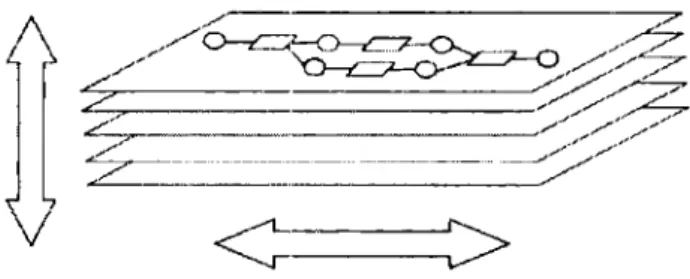 Figura 3.3  Particiones de un Workflow  (Van Der Aalst,  1999) 