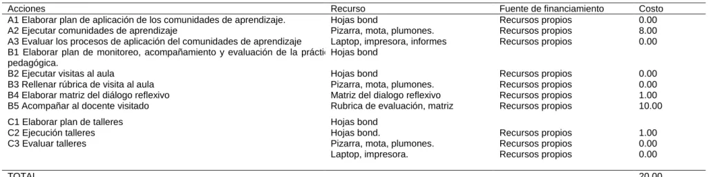 Tabla 3  Presupuesto 