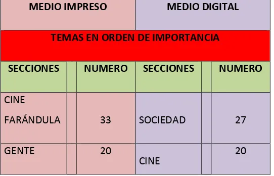 TABLA 1 ANÁLISIS DE LA PORTADA IMPRESA Y DIGITAL DE REVISTA COSAS 