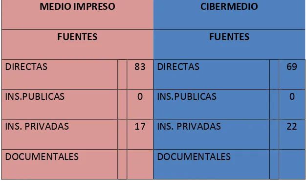 TABLA 2 ANALISIS DE LA PORTADA IMPRESA Y DIGITAL REVISTA COSAS 