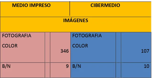 TABLA 4 ANALISIS DE LA PORTADA IMPRESA Y DIGITAL REVISTA COSAS 