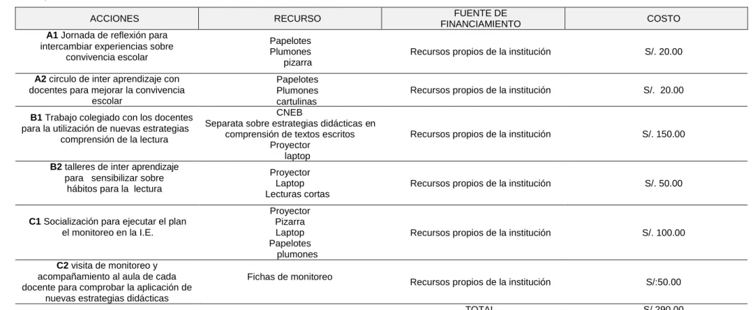 Tabla 3  Presupuesto 