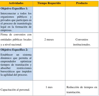 CUADRO DE ACTIVIDADES 
