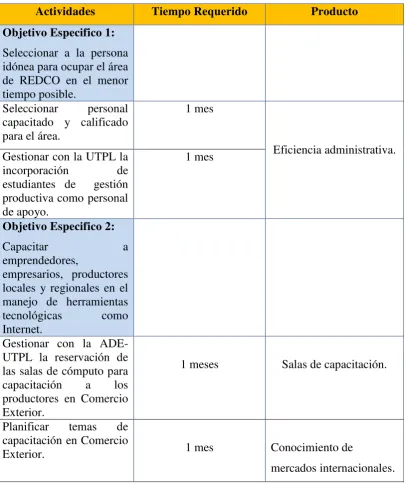CUADRO DE ACTIVIDADES 