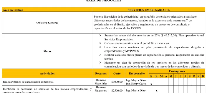 Cuadro Programación General de Actividades 