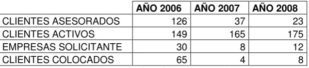 Tabla 4.