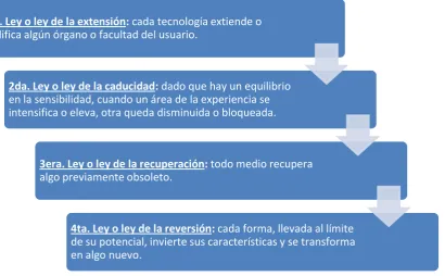 Cuadro I 