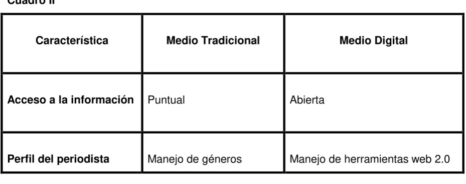 Cuadro II  