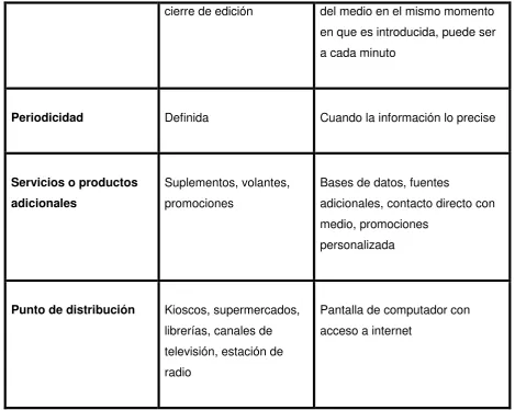 cuadro III): 
