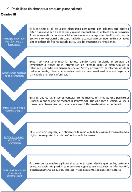 Cuadro III  