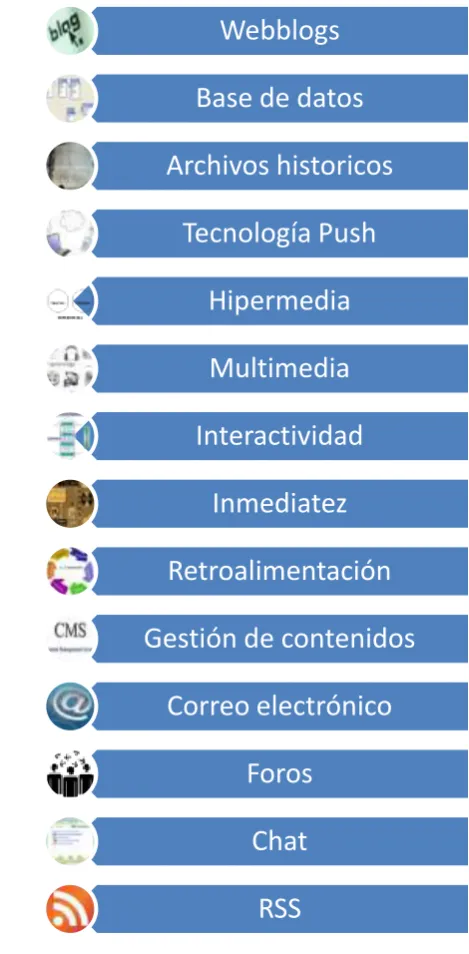 Cuadro IV 