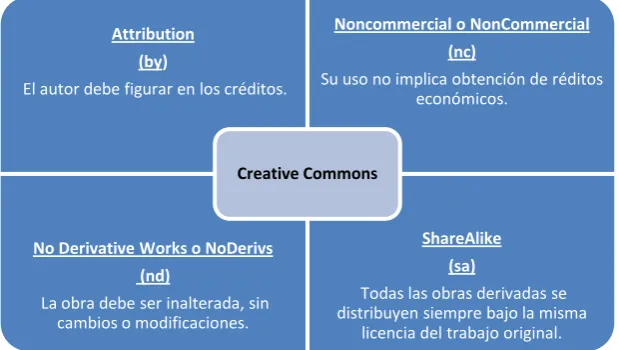 Cuadro V 
