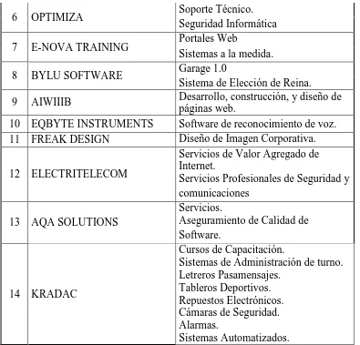 Tableros Deportivos. Repuestos Electrónicos. Cámaras de Seguridad. 