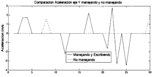 Tabla 13. Aciertos de la red neu ronal artificial cun so lo dos grupos. 