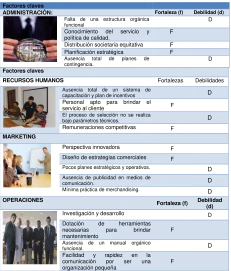 Tabla No. 1-6 Análisis de Factores Internos 