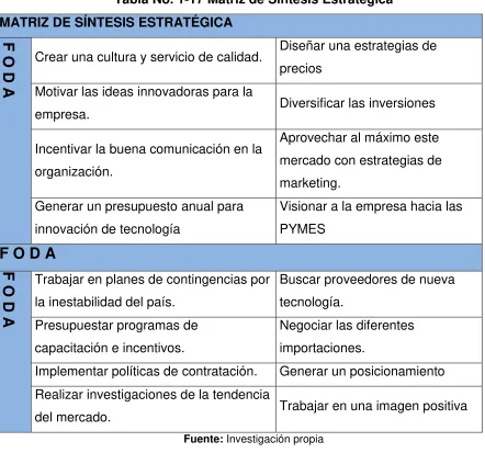 Tabla No. 1-17 Matriz de Síntesis Estratégica  