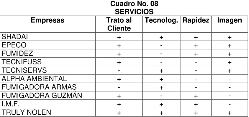 Cuadro No. 07 
