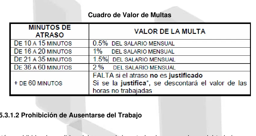 Cuadro de Valor de Multas 