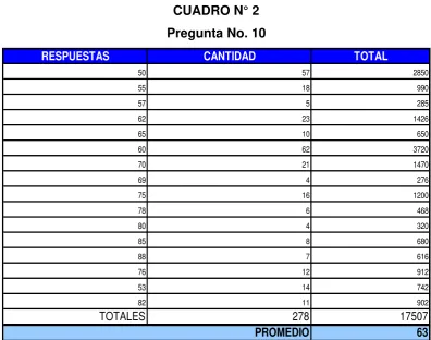 CUADRO N° 2  