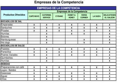 CUADRO N° 4 
