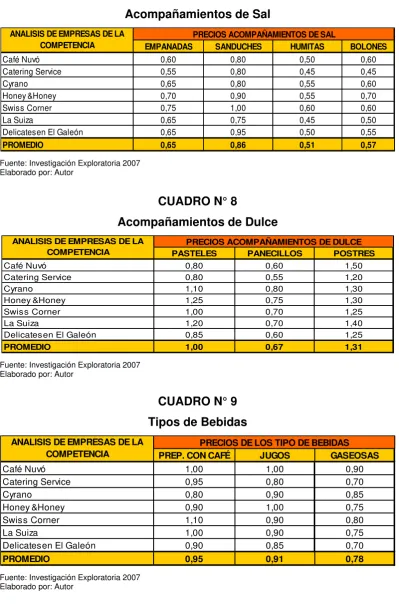 CUADRO N° 8 
