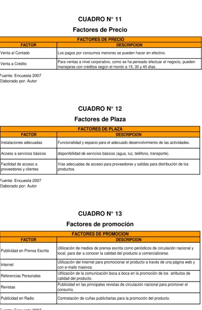 CUADRO N° 11 