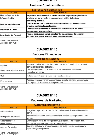 CUADRO N° 14 