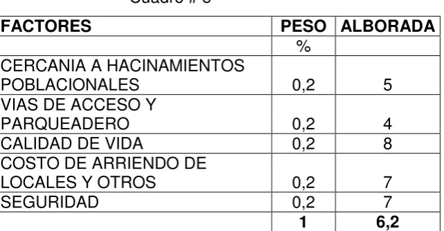 Cuadro # 5 FACTORES 