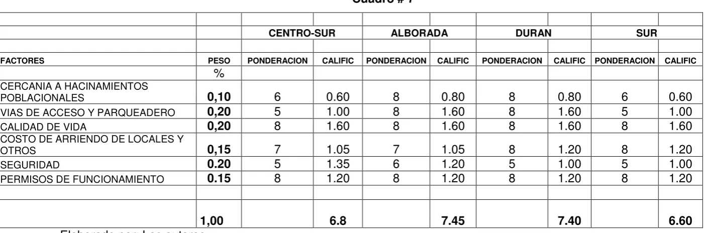  Cuadro # 7     