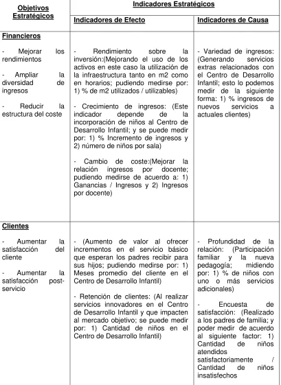 CUADRO No.2  