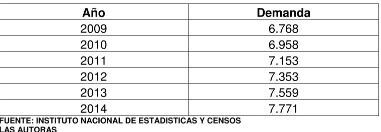 CUADRO No.9 