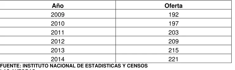 CUADRO No. 12 