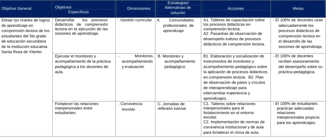 Tabla N°1: Matriz del plan de acción: objetivo general, específicos, dimensiones, acciones y m etas