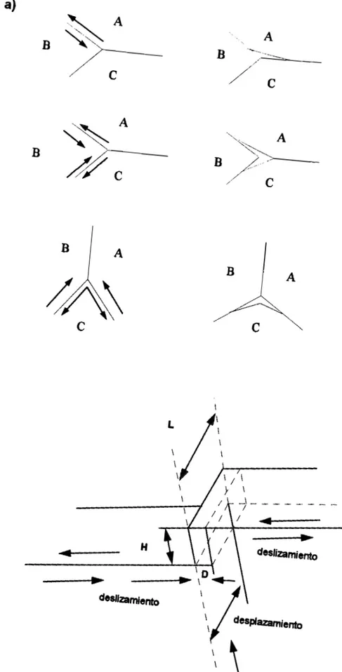 Fig.  3. 7  Agrtefamiento  por  deslizamiento de límite de  grano.  a)  tipo  w,  b)  tipo  r