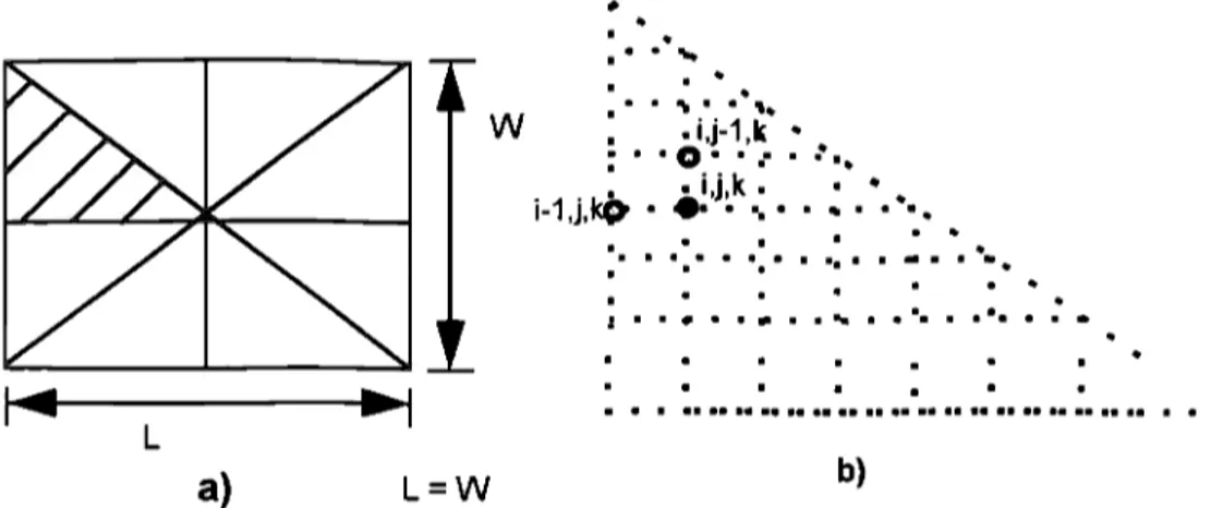 Fig.  4.1  a)  Esquema del  octante en la sección transversal  del lingote  y  b) de la red  trazada sobre  el  mismo 