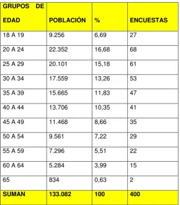 CUADRO No.3. 