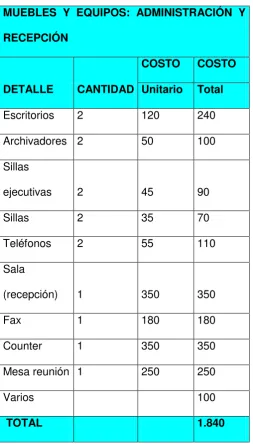 CUADRO No.10. 